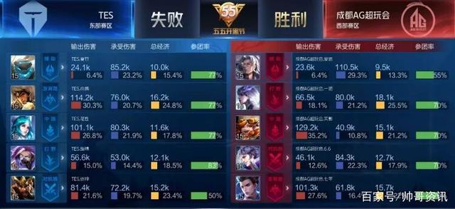 包括点球优