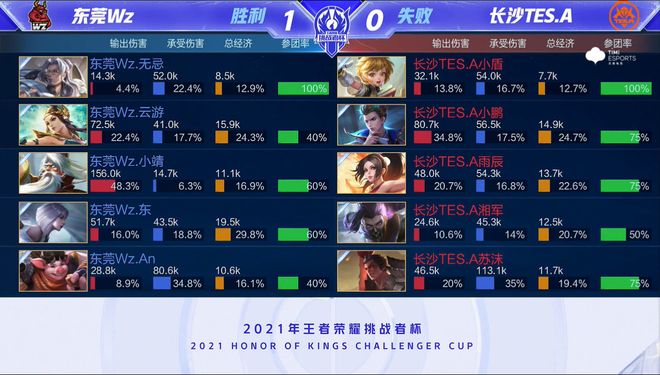 整场比赛走